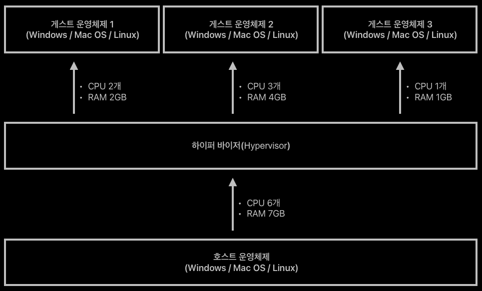 hypervisor-structure icon